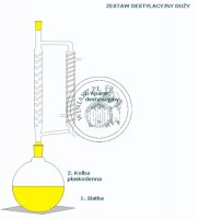 ZESTAW DO DESTYLACJI DUŻY 10L